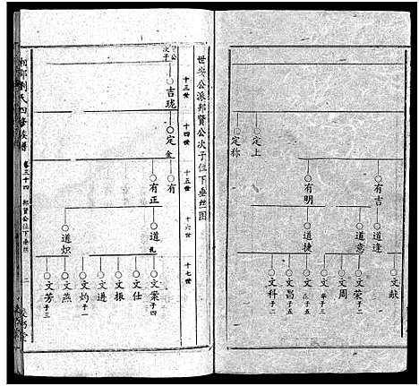 [刘]湘邵刘氏四修族谱_59卷首1卷 (湖南) 湘邵刘氏四修家谱_三十五.pdf