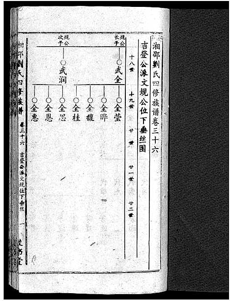 [刘]湘邵刘氏四修族谱_59卷首1卷 (湖南) 湘邵刘氏四修家谱_三十七.pdf