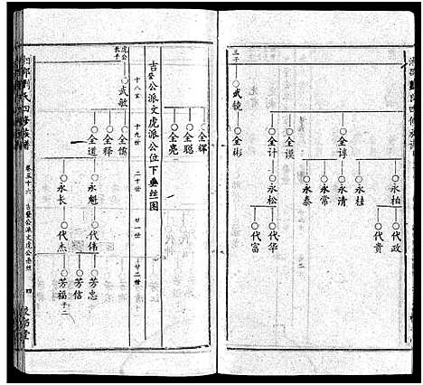 [刘]湘邵刘氏四修族谱_59卷首1卷 (湖南) 湘邵刘氏四修家谱_三十七.pdf