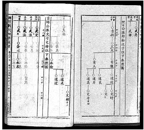 [刘]湘邵刘氏四修族谱_59卷首1卷 (湖南) 湘邵刘氏四修家谱_三十八.pdf