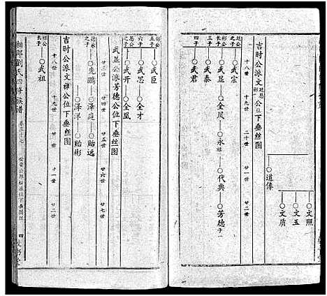 [刘]湘邵刘氏四修族谱_59卷首1卷 (湖南) 湘邵刘氏四修家谱_三十八.pdf