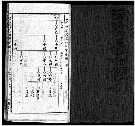 [刘]湘邵刘氏四修族谱_59卷首1卷 (湖南) 湘邵刘氏四修家谱_四十.pdf