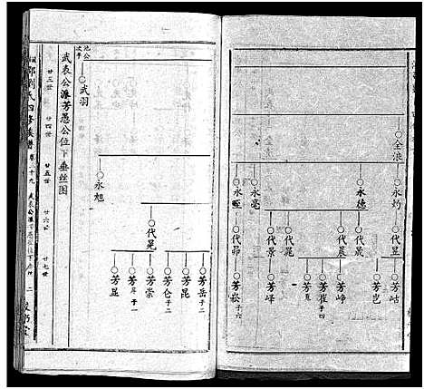 [刘]湘邵刘氏四修族谱_59卷首1卷 (湖南) 湘邵刘氏四修家谱_四十.pdf