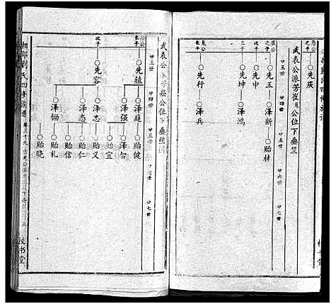 [刘]湘邵刘氏四修族谱_59卷首1卷 (湖南) 湘邵刘氏四修家谱_四十.pdf