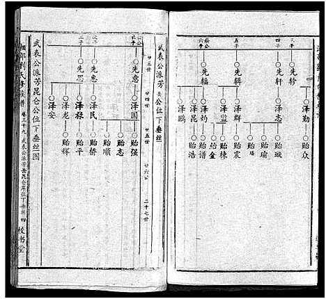 [刘]湘邵刘氏四修族谱_59卷首1卷 (湖南) 湘邵刘氏四修家谱_四十.pdf