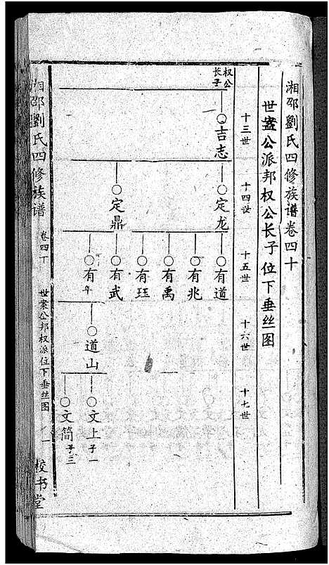 [刘]湘邵刘氏四修族谱_59卷首1卷 (湖南) 湘邵刘氏四修家谱_四十一.pdf