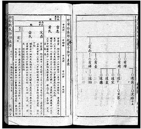 [刘]湘邵刘氏四修族谱_59卷首1卷 (湖南) 湘邵刘氏四修家谱_四十一.pdf