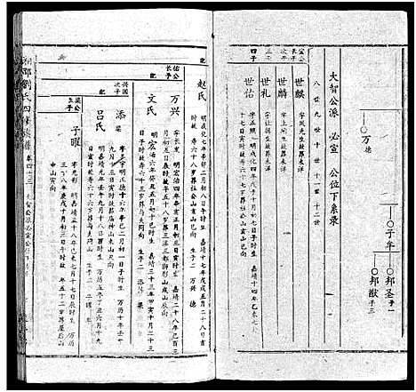 [刘]湘邵刘氏四修族谱_59卷首1卷 (湖南) 湘邵刘氏四修家谱_四十四.pdf