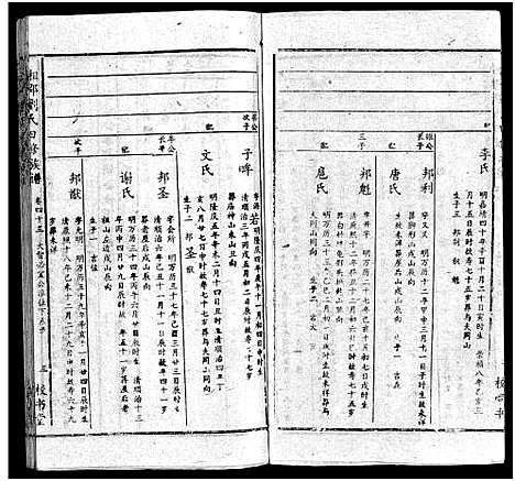 [刘]湘邵刘氏四修族谱_59卷首1卷 (湖南) 湘邵刘氏四修家谱_四十四.pdf