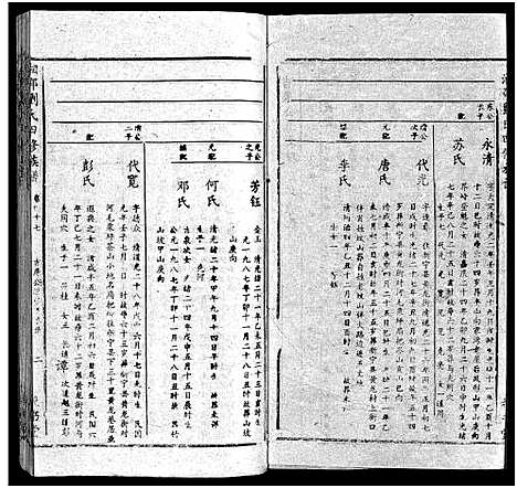 [刘]湘邵刘氏四修族谱_59卷首1卷 (湖南) 湘邵刘氏四修家谱_四十六.pdf