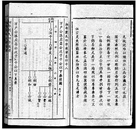 [刘]湘邵刘氏四修族谱_59卷首1卷 (湖南) 湘邵刘氏四修家谱_四十七.pdf