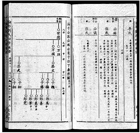 [刘]湘邵刘氏四修族谱_59卷首1卷 (湖南) 湘邵刘氏四修家谱_四十七.pdf