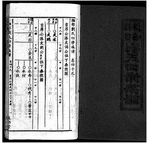 [刘]湘邵刘氏四修族谱_59卷首1卷 (湖南) 湘邵刘氏四修家谱_四十八.pdf