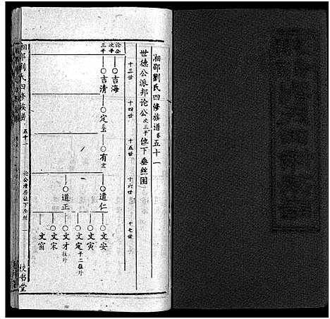 [刘]湘邵刘氏四修族谱_59卷首1卷 (湖南) 湘邵刘氏四修家谱_五十.pdf