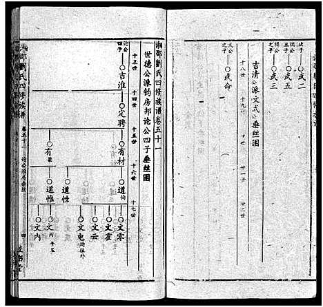 [刘]湘邵刘氏四修族谱_59卷首1卷 (湖南) 湘邵刘氏四修家谱_五十.pdf