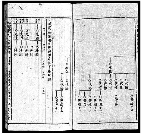 [刘]湘邵刘氏四修族谱_59卷首1卷 (湖南) 湘邵刘氏四修家谱_五十一.pdf