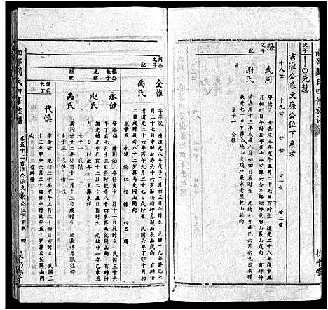 [刘]湘邵刘氏四修族谱_59卷首1卷 (湖南) 湘邵刘氏四修家谱_五十一.pdf