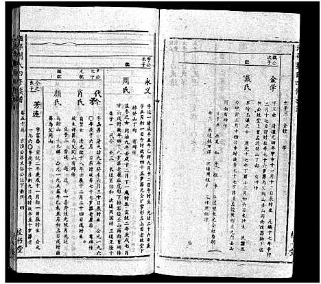 [刘]湘邵刘氏四修族谱_59卷首1卷 (湖南) 湘邵刘氏四修家谱_五十二.pdf