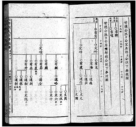 [刘]湘邵刘氏四修族谱_59卷首1卷 (湖南) 湘邵刘氏四修家谱_五十五.pdf