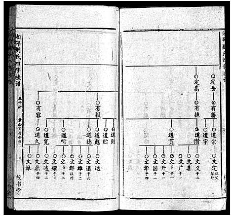 [刘]湘邵刘氏四修族谱_59卷首1卷 (湖南) 湘邵刘氏四修家谱_五十五.pdf