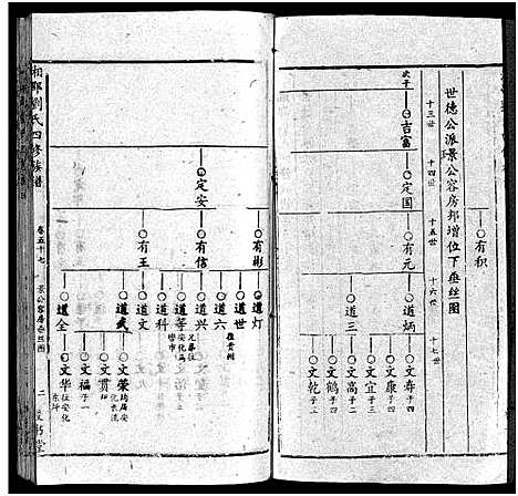 [刘]湘邵刘氏四修族谱_59卷首1卷 (湖南) 湘邵刘氏四修家谱_五十六.pdf