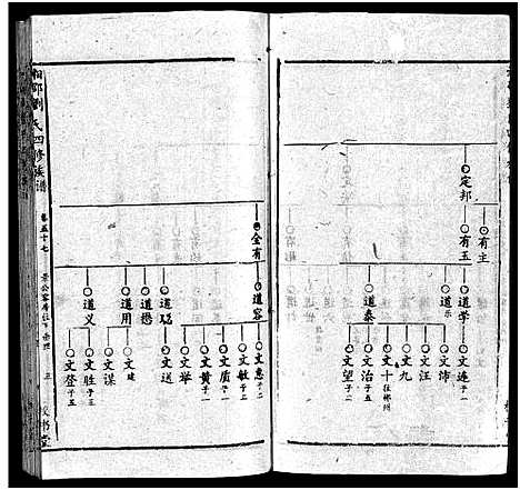 [刘]湘邵刘氏四修族谱_59卷首1卷 (湖南) 湘邵刘氏四修家谱_五十六.pdf