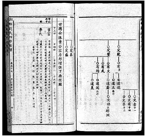 [刘]湘邵刘氏四修族谱_59卷首1卷 (湖南) 湘邵刘氏四修家谱_五十六.pdf