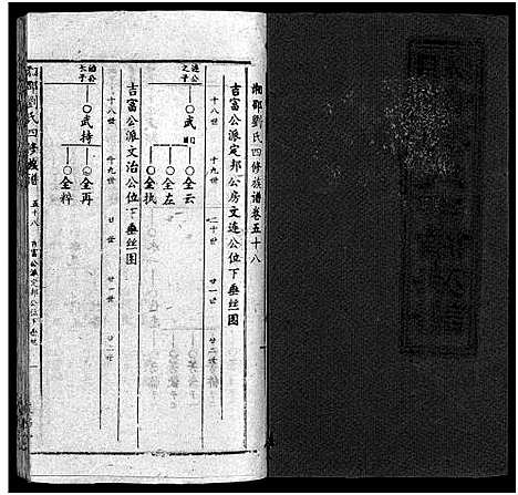 [刘]湘邵刘氏四修族谱_59卷首1卷 (湖南) 湘邵刘氏四修家谱_五十七.pdf