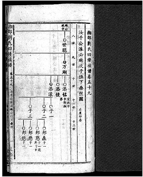 [刘]湘邵刘氏四修族谱_59卷首1卷 (湖南) 湘邵刘氏四修家谱_五十八.pdf