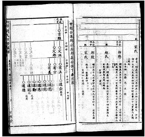 [刘]湘邵刘氏四修族谱_59卷首1卷 (湖南) 湘邵刘氏四修家谱_五十八.pdf