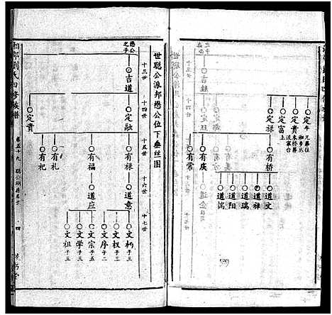 [刘]湘邵刘氏四修族谱_59卷首1卷 (湖南) 湘邵刘氏四修家谱_五十八.pdf