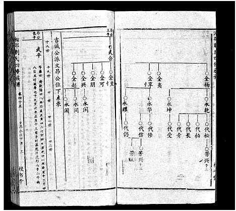 [刘]湘邵刘氏四修族谱_59卷首1卷 (湖南) 湘邵刘氏四修家谱_六十.pdf