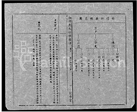 [刘]湘邵刘氏四修族谱_59卷首1卷 (湖南) 湘邵刘氏四修家谱_A068.pdf