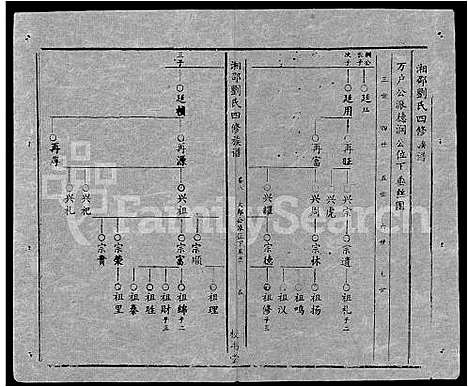 [刘]湘邵刘氏四修族谱_59卷首1卷 (湖南) 湘邵刘氏四修家谱_A068.pdf