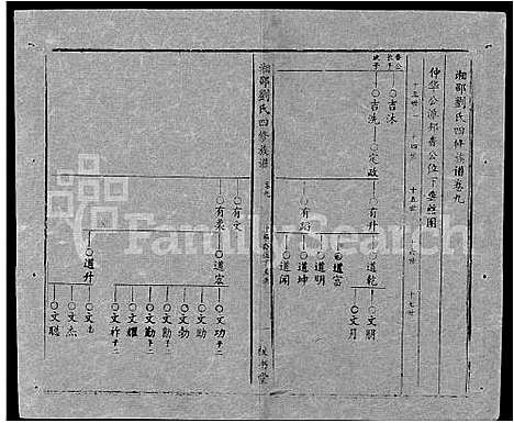 [刘]湘邵刘氏四修族谱_59卷首1卷 (湖南) 湘邵刘氏四修家谱_A069.pdf