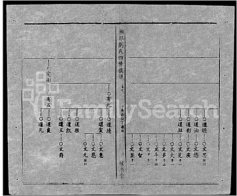 [刘]湘邵刘氏四修族谱_59卷首1卷 (湖南) 湘邵刘氏四修家谱_A069.pdf