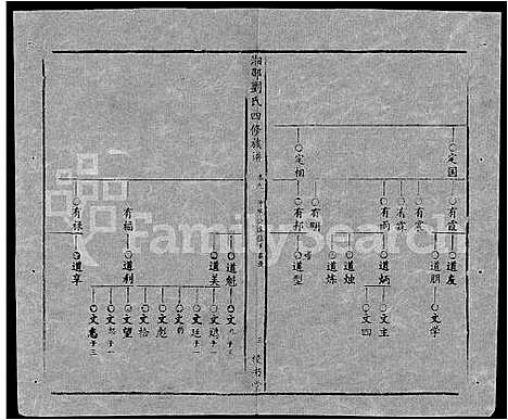 [刘]湘邵刘氏四修族谱_59卷首1卷 (湖南) 湘邵刘氏四修家谱_A069.pdf