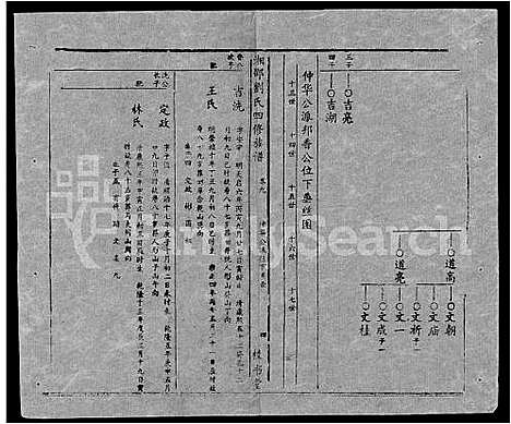 [刘]湘邵刘氏四修族谱_59卷首1卷 (湖南) 湘邵刘氏四修家谱_A069.pdf