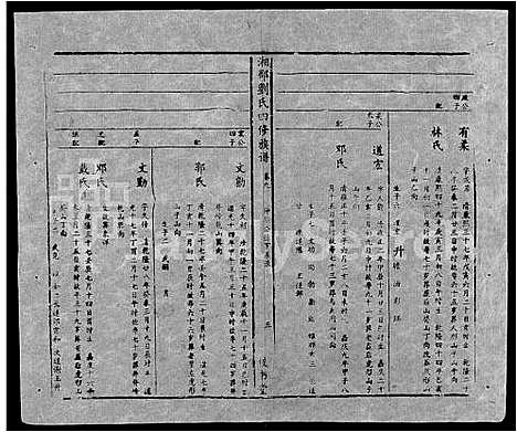 [刘]湘邵刘氏四修族谱_59卷首1卷 (湖南) 湘邵刘氏四修家谱_A069.pdf