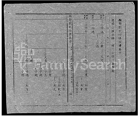 [刘]湘邵刘氏四修族谱_59卷首1卷 (湖南) 湘邵刘氏四修家谱_A070.pdf