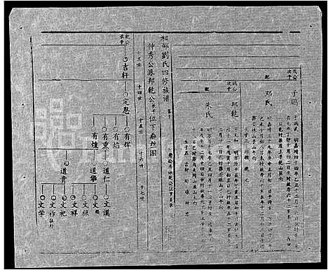 [刘]湘邵刘氏四修族谱_59卷首1卷 (湖南) 湘邵刘氏四修家谱_A070.pdf