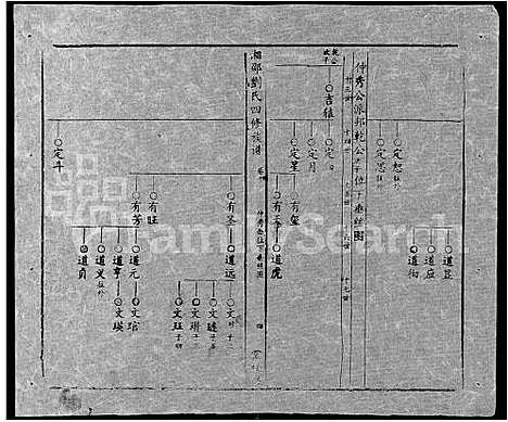 [刘]湘邵刘氏四修族谱_59卷首1卷 (湖南) 湘邵刘氏四修家谱_A070.pdf