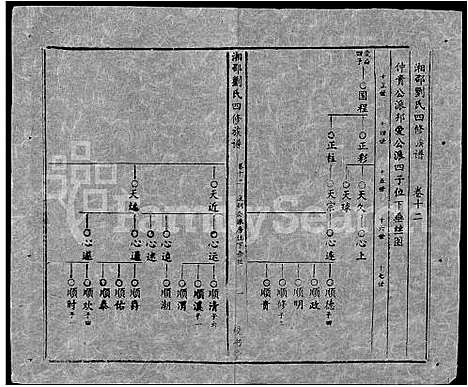 [刘]湘邵刘氏四修族谱_59卷首1卷 (湖南) 湘邵刘氏四修家谱_A072.pdf