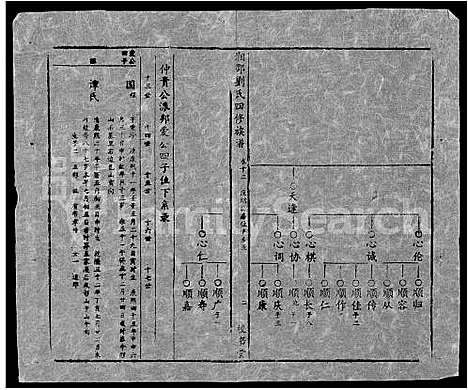 [刘]湘邵刘氏四修族谱_59卷首1卷 (湖南) 湘邵刘氏四修家谱_A072.pdf