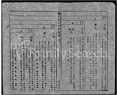 [刘]湘邵刘氏四修族谱_59卷首1卷 (湖南) 湘邵刘氏四修家谱_A072.pdf