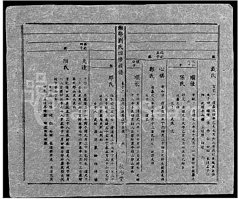 [刘]湘邵刘氏四修族谱_59卷首1卷 (湖南) 湘邵刘氏四修家谱_A072.pdf