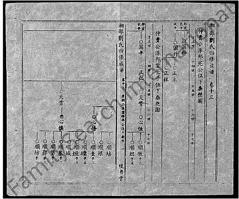 [刘]湘邵刘氏四修族谱_59卷首1卷 (湖南) 湘邵刘氏四修家谱_A073.pdf