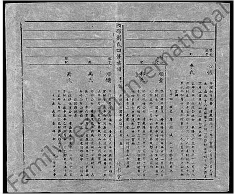 [刘]湘邵刘氏四修族谱_59卷首1卷 (湖南) 湘邵刘氏四修家谱_A073.pdf