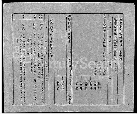 [刘]湘邵刘氏四修族谱_59卷首1卷 (湖南) 湘邵刘氏四修家谱_A074.pdf