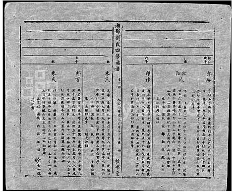 [刘]湘邵刘氏四修族谱_59卷首1卷 (湖南) 湘邵刘氏四修家谱_A074.pdf